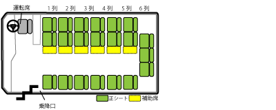 マイクロバス座席表２７席