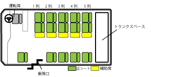 トランクスペース付マイクロバスの座席表