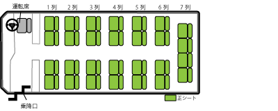 ２８席中型バス座席表