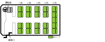 小型バス（２１席）の座席表