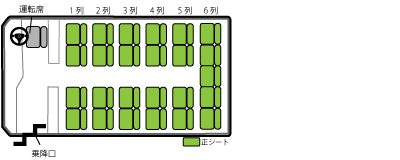 小型バス（２５席）の座席表