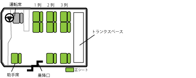 ミニバス（９席）座席表