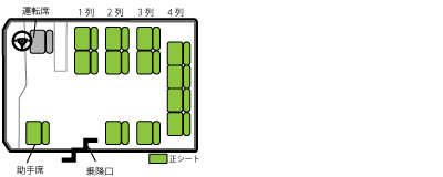 ミニバス（１３席）座席表