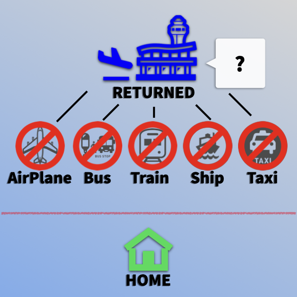 空港から公共交通機関を使えない